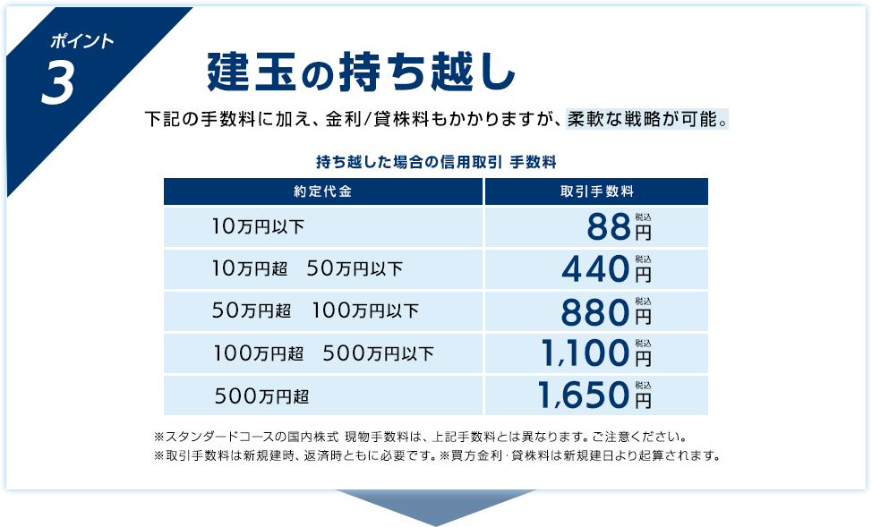建玉の持ち越しOK
